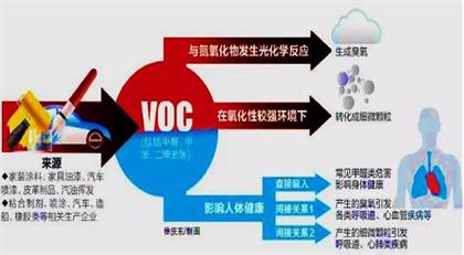 当“危废”遇上“VOCs”—闲聊危废处置领域VOCs监测