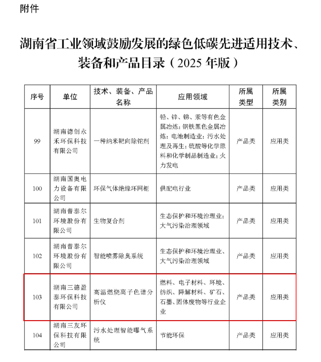 三德盈泰环保高温燃烧离子色谱分析仪入选“湖南省工业领域鼓励发展的绿色低碳先进适用技术、装备和产品目录(2025年版) ”